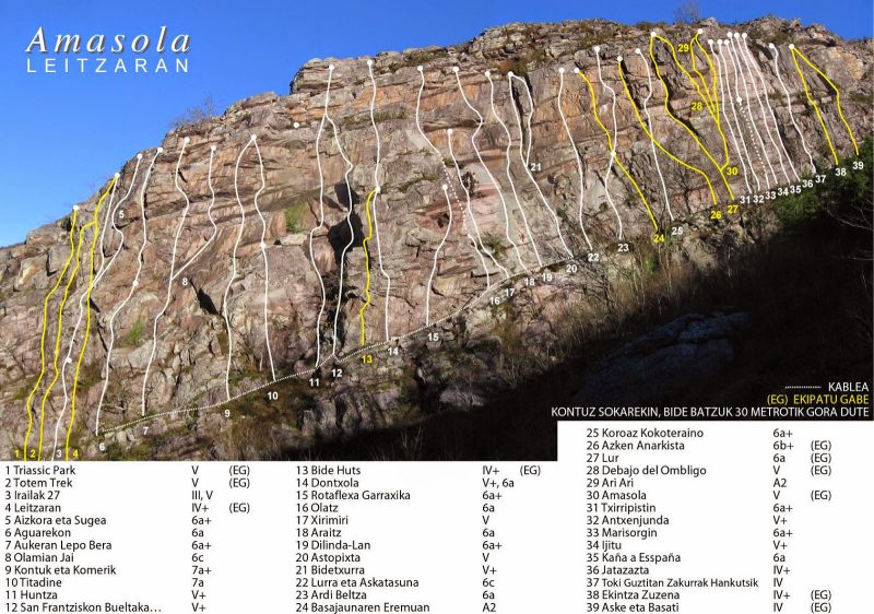 Vías de escalada en Amasaola en 2015