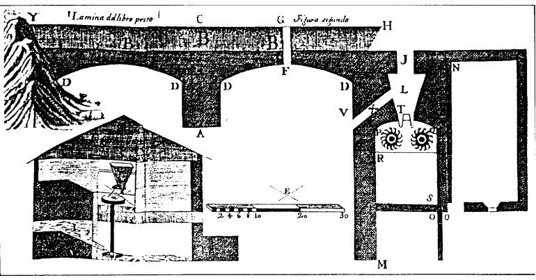 Vista en planta de una presa de arcos.