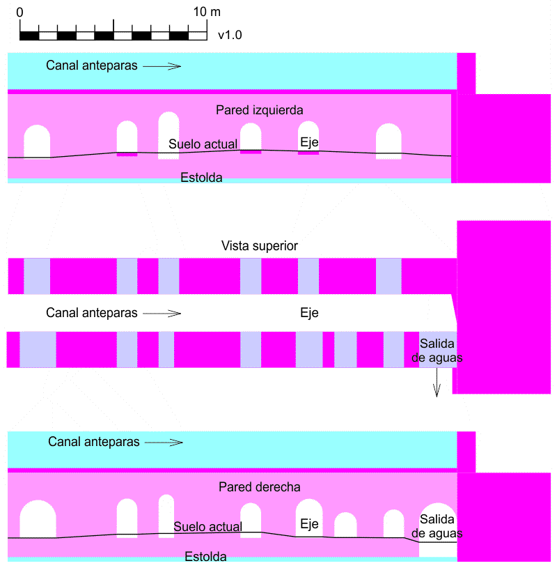 Croquis de las anteparas de la ferrería de Urto.